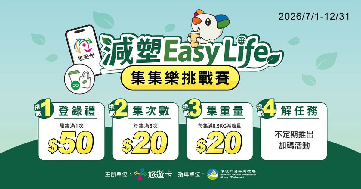 環境部資源循環署和悠遊卡公司合作，推出減塑Easy Life活動，集點、次數贈送現金回饋券。（圖片來源／悠遊卡公司提供）