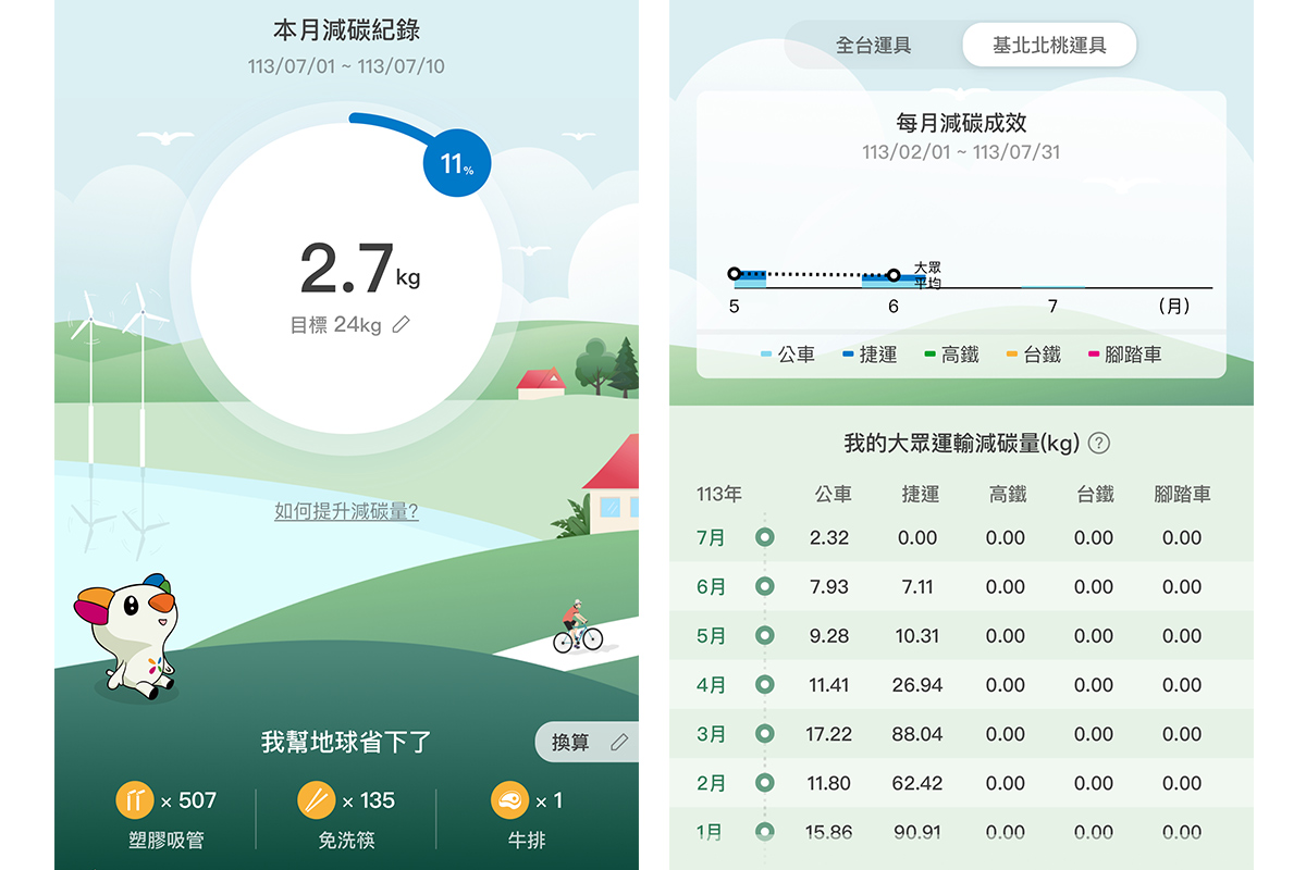 地球超載中專題 綠色交通 